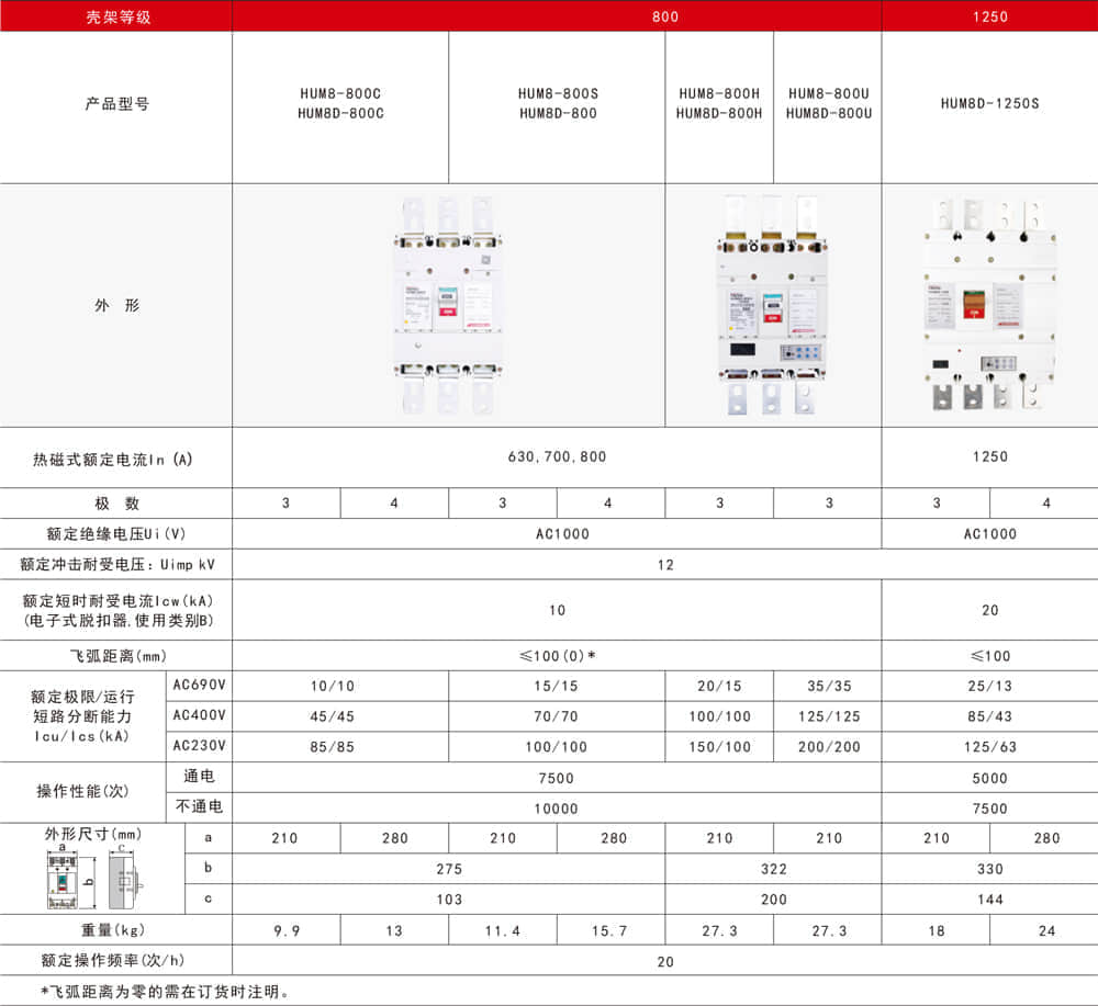 HUM8塑殼斷路器樣本-5.jpg